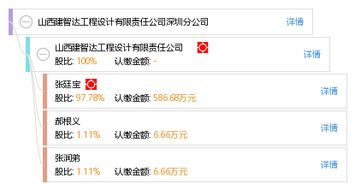 山西建智達工程設(shè)計有限責(zé)任公司深圳分公司