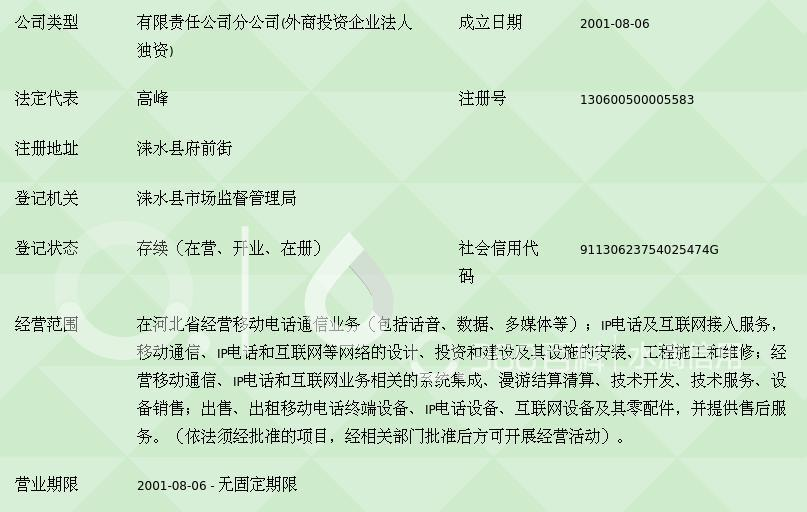 中國(guó)移動(dòng)通信集團(tuán)河北淶水分公司