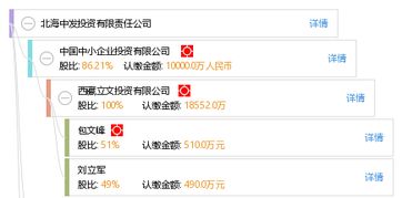 北海中發(fā)投資有限責(zé)任公司