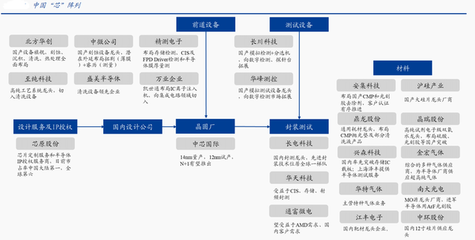 券商主升浪開啟：國(guó)產(chǎn)半導(dǎo)體家族再添大將，市場(chǎng)主線已曝光，合伙企業(yè)注冊(cè)迎機(jī)遇